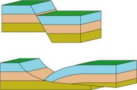 Comparison of High-Angle and Low-Angle Normal Faults