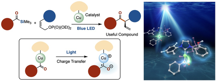 Cross-coupling reaction using a copper-based catalyst