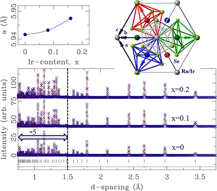 Crystal Structure of Ruthenium Diselenide and Diffraction Patterns