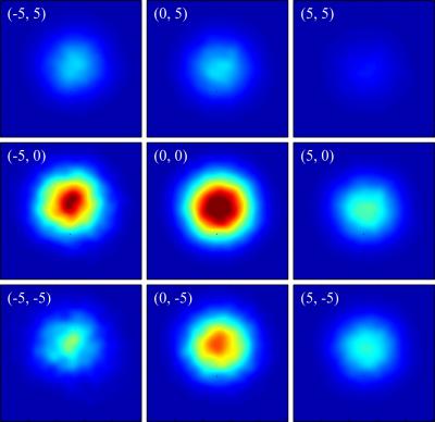 Nearfield Intensity Profiles