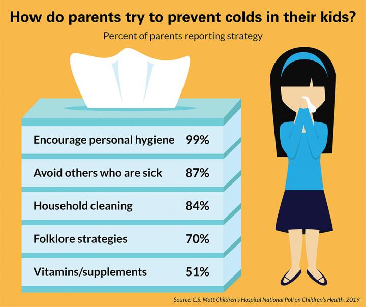 How Parents Try to Prevent Colds in Their Kids