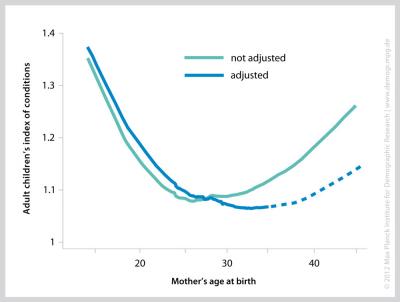Adult Children's Condition Index