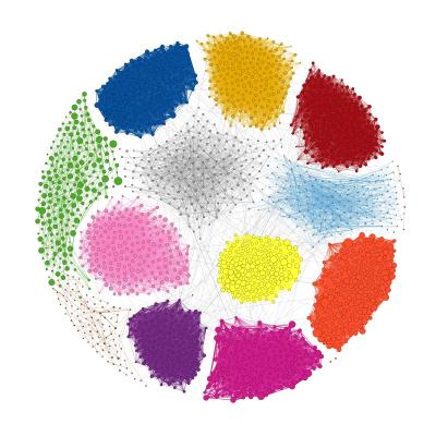 Sequence Fragments From a Mix of Yeast Species Can Be Grouped Into Distinct Clusters