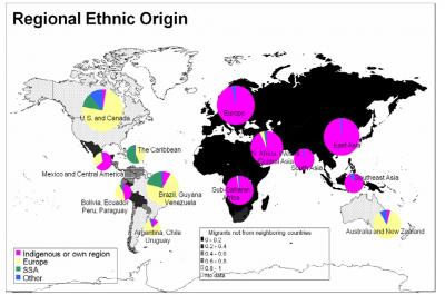 Migration Matrix