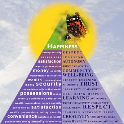 The Happiness Pyramid