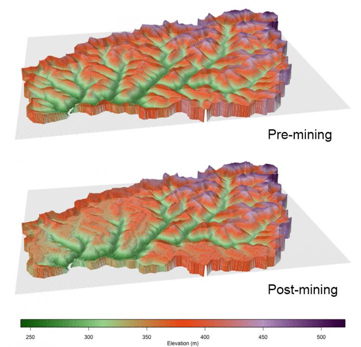 Topographical Impacts of Mountaintop Mining in the Mud River Watershed