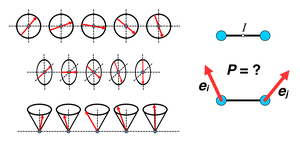 Figure 1.  Examples of the spin spiral structures