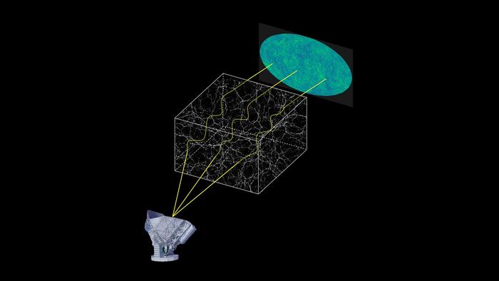 SPT CMB diagram