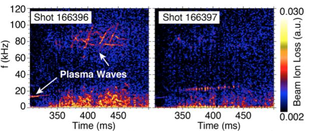 Figure 2. Turning off Troublesome Waves
