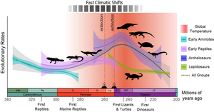 Fig2_Climate&EvolRates(Credit_TiagoSimoes).png