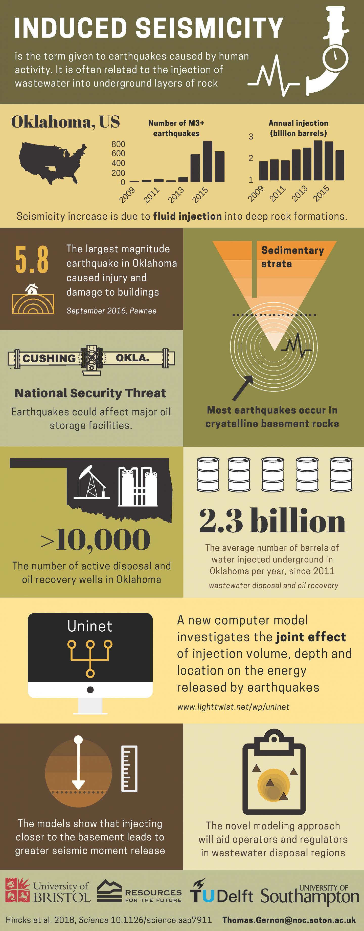 Wastewater Injection Depth Important Trigger for Induced Quakes (1 of 1)