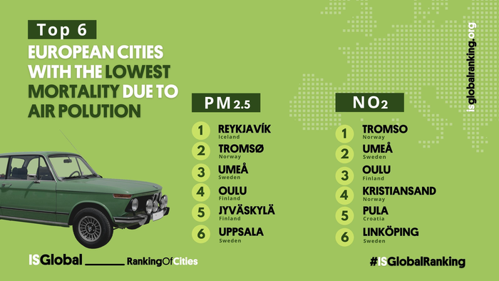 02 Ranking less pollution EN