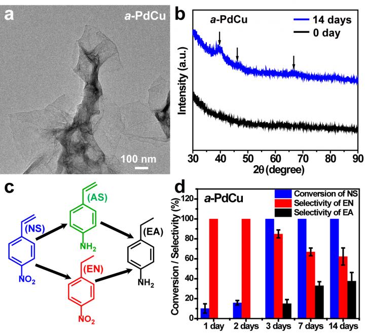 Heterophase Nanostructures Contributing to Efficient Catalysis