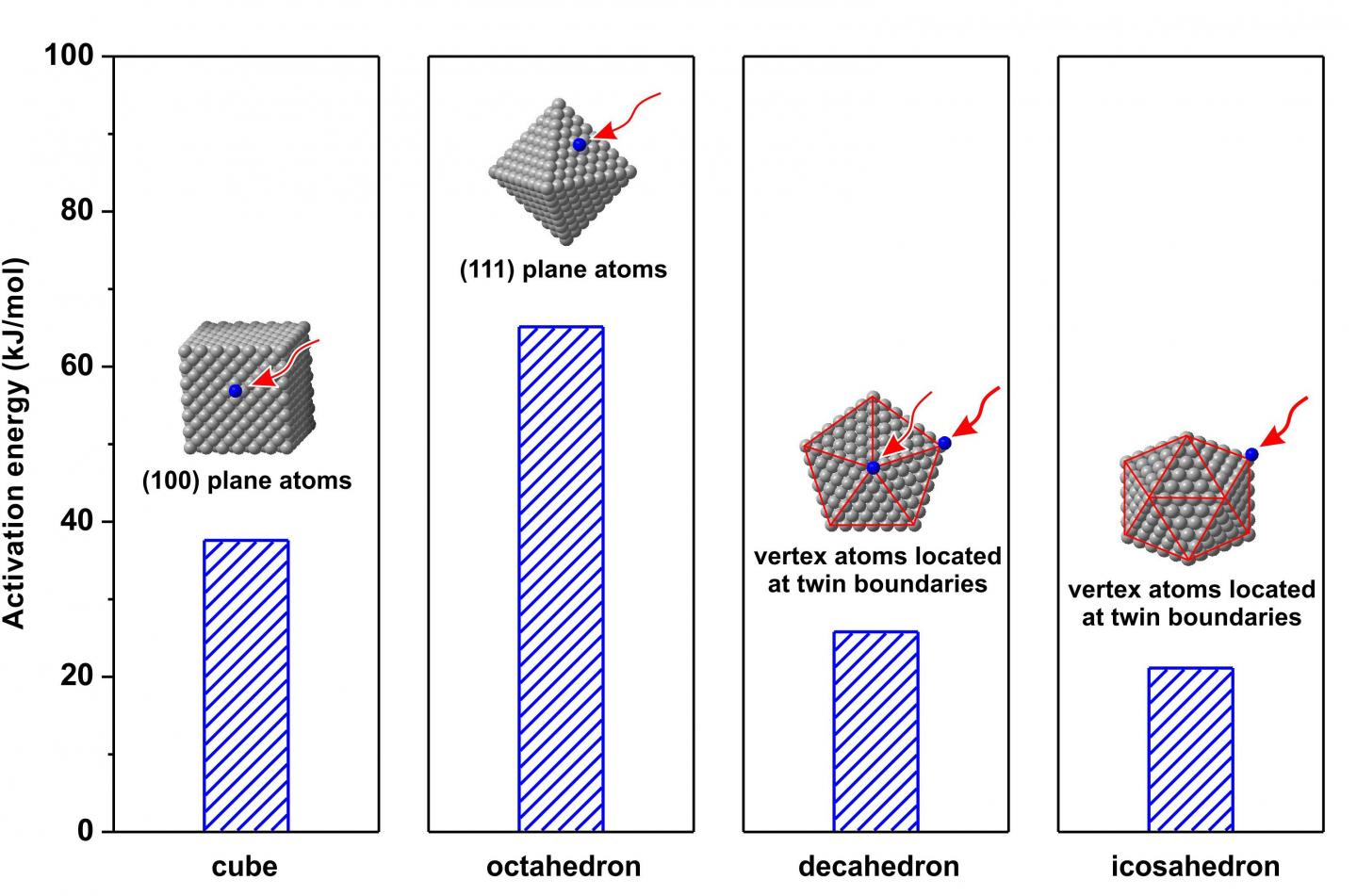 Energy Landscapes for Palladium Seeds