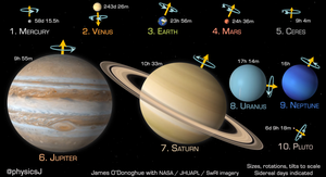 Planets and dwarf planets to scale in size, rotation speed & axial tilt in distance order from Sun”
