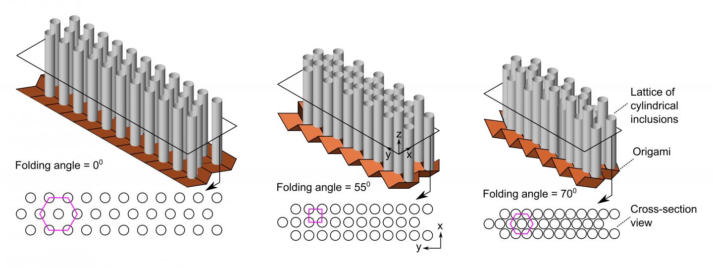 Folding Configurations of Origami Sonic Barrier and Their Corresponding Cross Section Views