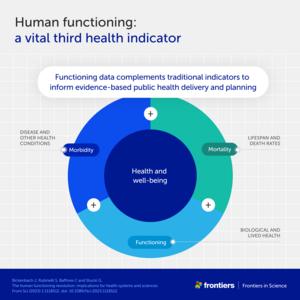 Human functioning - a vital third health indicator