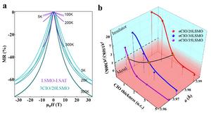 An Atomically Controllable Insulator-to-Metal Transition Achieved in Strongly Correlated Insulator Heterostructures