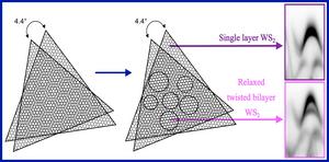 Formation of relaxed domains in a twisted bilayer