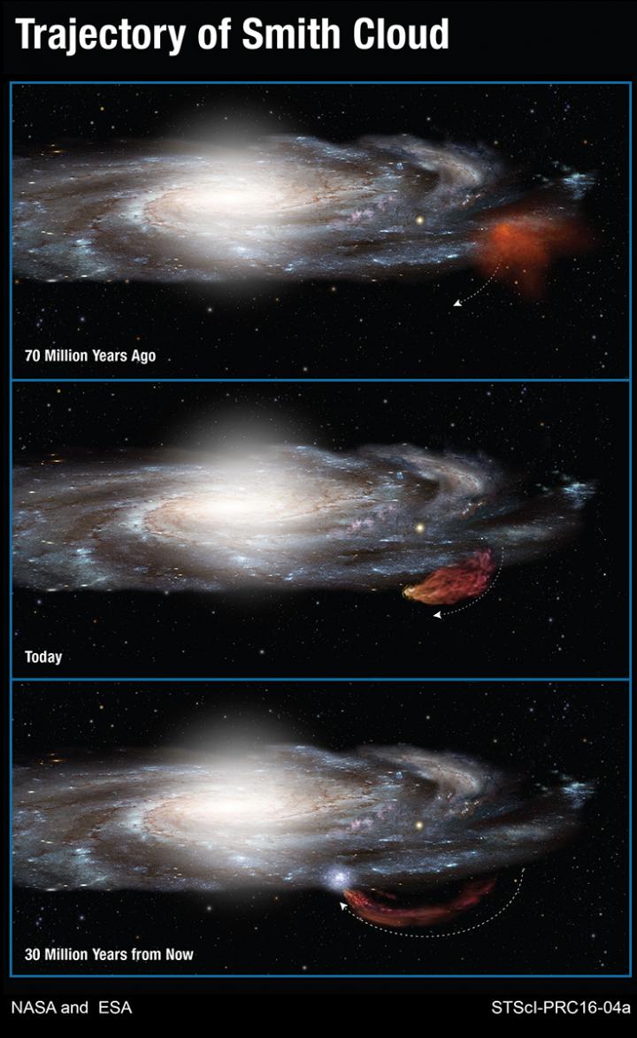 100-Million-Year-Long Trajectory of the Smith Cloud