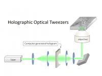 Tweezers Diagram