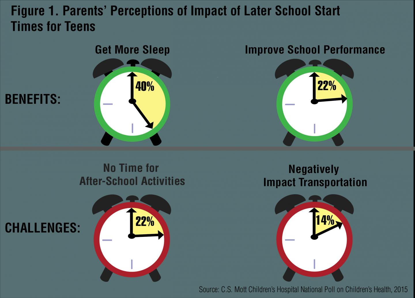 Mott Poll: Delayed School Starts