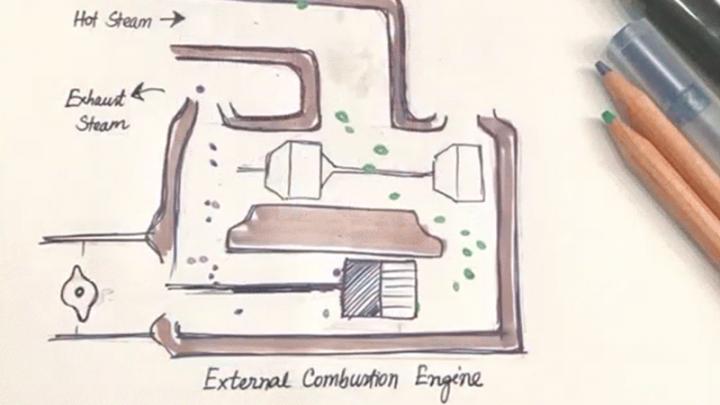 Animated Diagram of External Combustion Engine