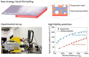 Schematics, experiment, and prediction of liquid film boiling