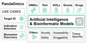 PandaOmics