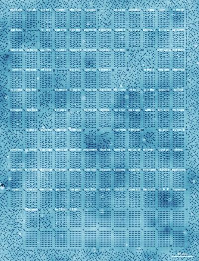 1 kbyte Atomic Memory with Feynman Text