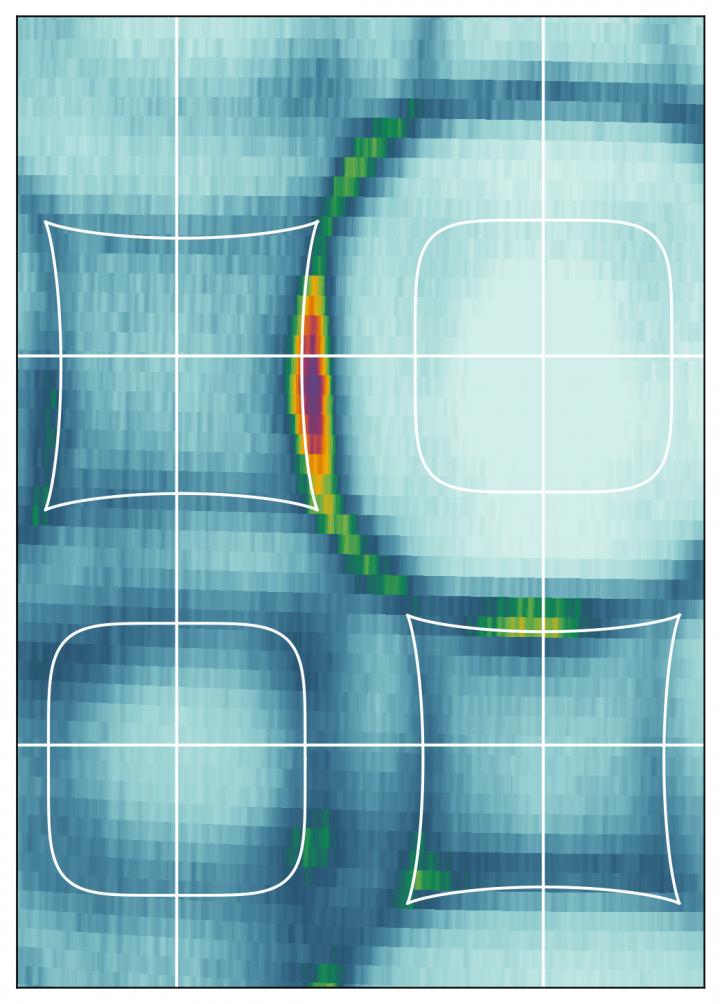 Spin-Orbit Coupling