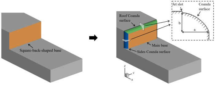 The Coanda effect at a ship