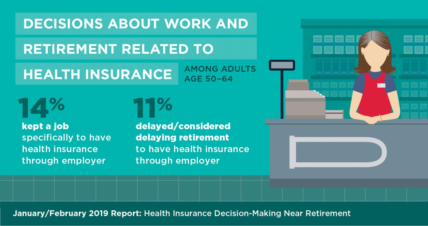 How Health Insurance Affects Employment Decisions