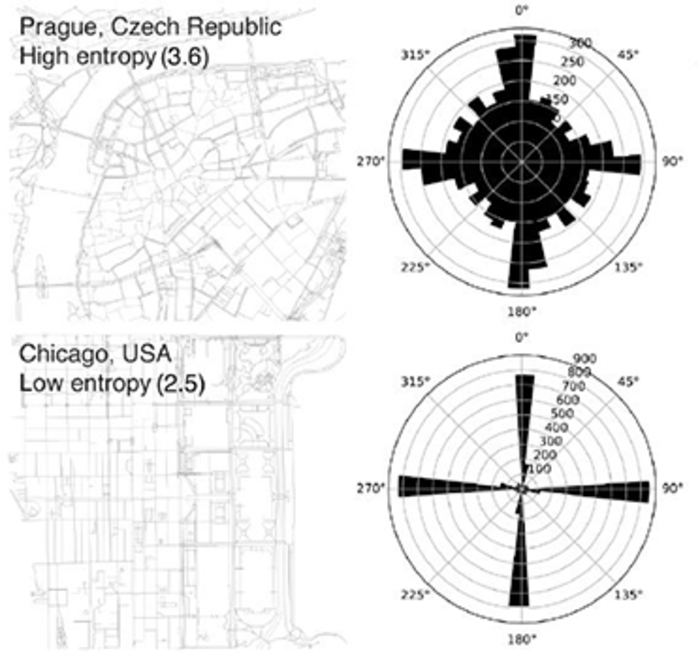 Comparison of the complexity (and entropy) of two major cities, Prague and Chicago