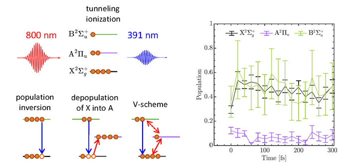 Phosphogermanate Crystal: A New Ultraviolet–Infrared Nonlinear