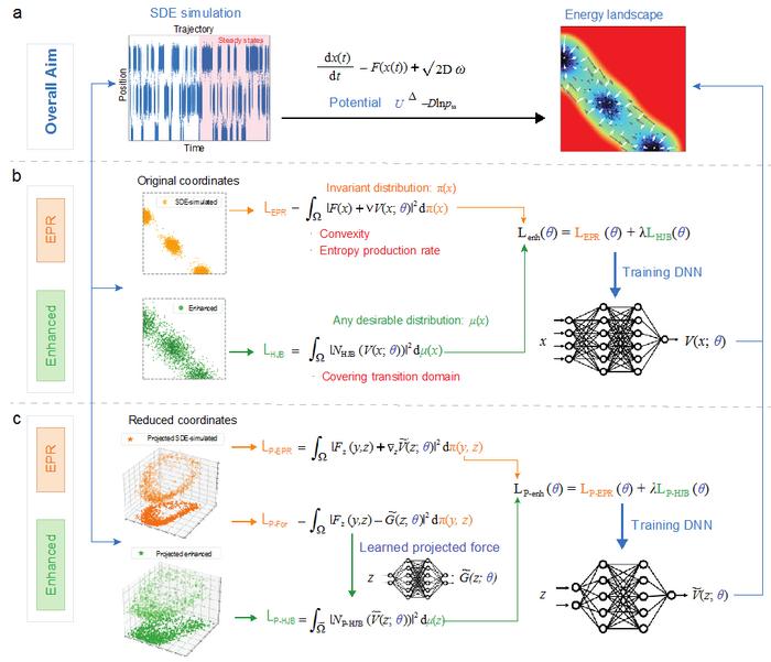 Constructing energy landscapes through enhanced EPR workflow.