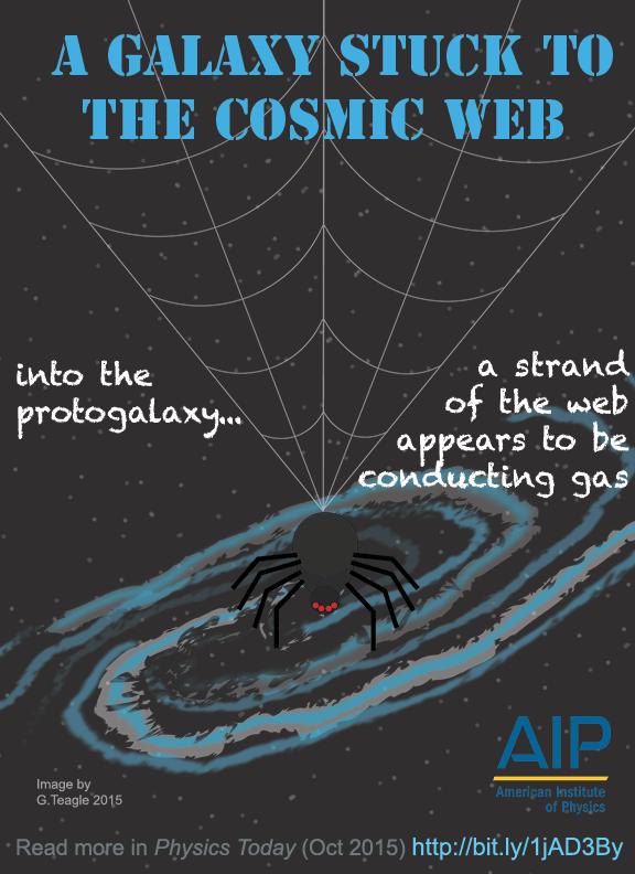 A Galaxy Stuck to the Cosmic Web