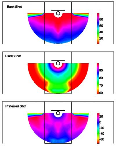 Probability of Shot Success