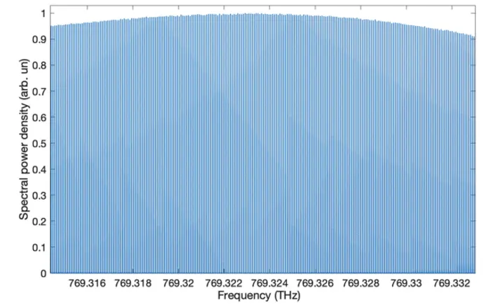 Frequency-resolved UV comb lines