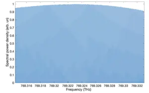 Frequency-resolved UV comb lines