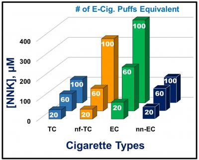 Test Results for University of Connecticut 