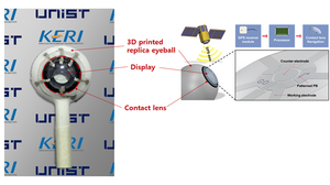 [Figure 3] Composition of smart contact lenses for AR