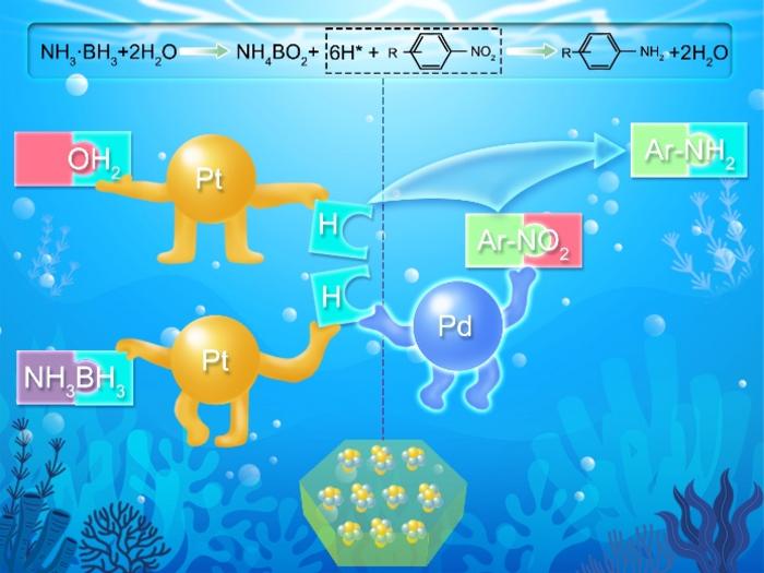 Nitroarene hydrogenation coupled with ammonia borane hydrolysis over zeolite-confined bimetallic Pt-Pd catalysts