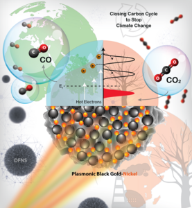 A plasmonic black gold nickel catalyzes strategically important CO2 hydrogenation reactions using solar energy