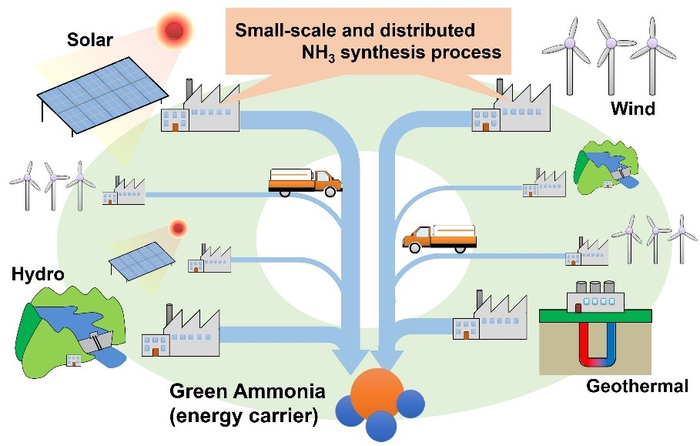 Green Steel produced with the hydrogen carrier ammonia