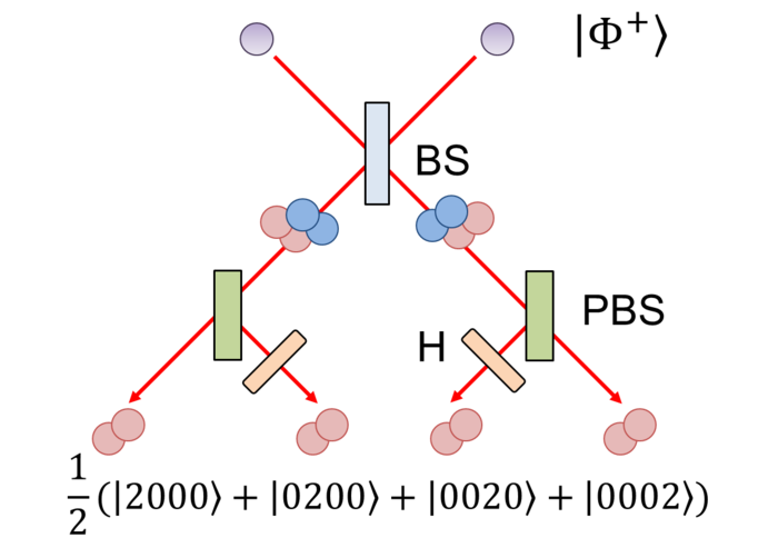 A simplified scheme