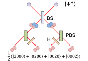 A simplified scheme