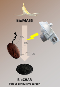 A graphical summary of the xenon-lamp flash photo-pyrolysis method.