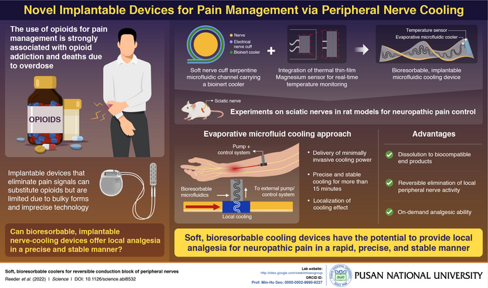 Bioresorbable, implantable devices for cooling of peripheral nerves
