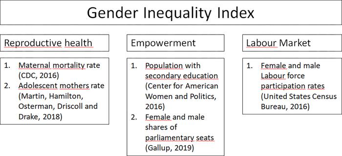 Unveiling gender inequality in the US: Testing validity of a state-level measure of gender inequality and its relationship with feminist online collective action on Twitter